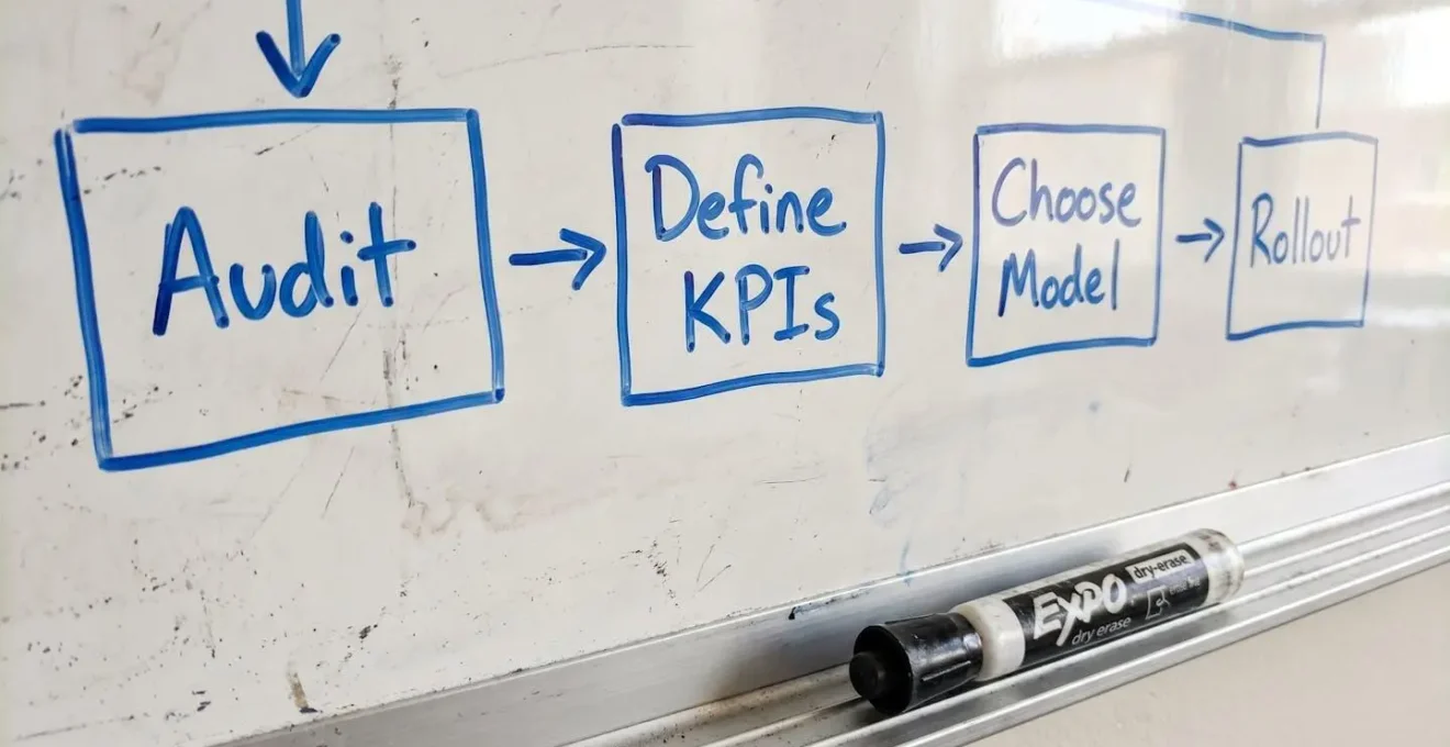 Whiteboard with hand-drawn implementation roadmap showing steps from audit to rollout for commission structure planning